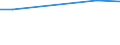 KN 61083100 /Exporte /Einheit = Preise (Euro/Bes. Maßeinheiten) /Partnerland: Tadschikistan /Meldeland: Europäische Union /61083100:Nachthemden und SchlafanzÃ¼ge, aus Gewirken Oder Gestricken aus Baumwolle, FÃ¼r Frauen Oder MÃ¤dchen (Ausg. T-shirts, Unterhemden und Negligees)