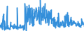 KN 61083100 /Exporte /Einheit = Preise (Euro/Bes. Maßeinheiten) /Partnerland: Ehem.jug.rep.mazed /Meldeland: Eur27_2020 /61083100:Nachthemden und SchlafanzÃ¼ge, aus Gewirken Oder Gestricken aus Baumwolle, FÃ¼r Frauen Oder MÃ¤dchen (Ausg. T-shirts, Unterhemden und Negligees)