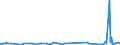 KN 61083200 /Exporte /Einheit = Preise (Euro/Bes. Maßeinheiten) /Partnerland: Groenland /Meldeland: Eur27_2020 /61083200:Nachthemden und SchlafanzÃ¼ge, aus Gewirken Oder Gestricken aus Chemiefasern, FÃ¼r Frauen Oder MÃ¤dchen (Ausg. T-shirts, Unterhemden und Negligees)
