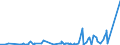 CN 61083900 /Exports /Unit = Prices (Euro/suppl. units) /Partner: Azerbaijan /Reporter: Eur27_2020 /61083900:Women's or Girls' Nightdresses and Pyjamas of Textile Materials, Knitted or Crocheted (Excl. of Cotton and Man-made Fibres, T-shirts, Vests and NÃ©gligÃ©s)