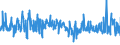 KN 61089100 /Exporte /Einheit = Preise (Euro/Bes. Maßeinheiten) /Partnerland: Griechenland /Meldeland: Eur27_2020 /61089100:Negliges, Bademaentel und -jacken, Hausmaentel und Aehnliche Waren, aus Gewirken Oder Gestricken aus Baumwolle, Fuer Frauen Oder Maedchen (Ausg. Unterhemden, Unterkleider, Unterroecke, Slips und Andere Unterhosen, Nachthemden, Schlafanzuege, Buestenhalter, Hueftguertel, Korsetts und Aehnliche Waren)