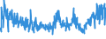 KN 61089100 /Exporte /Einheit = Preise (Euro/Bes. Maßeinheiten) /Partnerland: Russland /Meldeland: Eur27_2020 /61089100:Negliges, Bademaentel und -jacken, Hausmaentel und Aehnliche Waren, aus Gewirken Oder Gestricken aus Baumwolle, Fuer Frauen Oder Maedchen (Ausg. Unterhemden, Unterkleider, Unterroecke, Slips und Andere Unterhosen, Nachthemden, Schlafanzuege, Buestenhalter, Hueftguertel, Korsetts und Aehnliche Waren)