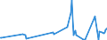CN 61089200 /Exports /Unit = Prices (Euro/suppl. units) /Partner: San Marino /Reporter: Eur27_2020 /61089200:Women's or Girls' NÃ©gligÃ©s, Bathrobes, Dressing Gowns, Housejackets and Similar Articles of Man-made Fibres, Knitted or Crocheted (Excl. Vests, Slips, Petticoats, Briefs and Panties, Nightdresses, Pyjamas, BrassiÃ©res, Girdles, Corsets and Similar Articles)