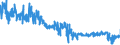 KN 6108 /Exporte /Einheit = Preise (Euro/Tonne) /Partnerland: Frankreich /Meldeland: Eur27_2020 /6108:Unterkleider, UnterrÃ¶cke, Slips und Andere Unterhosen, Nachthemden, SchlafanzÃ¼ge, Negligees, BademÃ¤ntel und -jacken, HausmÃ¤ntel und Ã¤hnl. Waren, aus Gewirken Oder Gestricken, FÃ¼r Frauen Oder MÃ¤dchen (Ausg. T-shirts, Unterhemden, BÃ¼stenhalter, HÃ¼ftgÃ¼rtel, Korsetts und Ã¤hnl. Waren)
