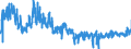 KN 6108 /Exporte /Einheit = Preise (Euro/Tonne) /Partnerland: Niederlande /Meldeland: Eur27_2020 /6108:Unterkleider, UnterrÃ¶cke, Slips und Andere Unterhosen, Nachthemden, SchlafanzÃ¼ge, Negligees, BademÃ¤ntel und -jacken, HausmÃ¤ntel und Ã¤hnl. Waren, aus Gewirken Oder Gestricken, FÃ¼r Frauen Oder MÃ¤dchen (Ausg. T-shirts, Unterhemden, BÃ¼stenhalter, HÃ¼ftgÃ¼rtel, Korsetts und Ã¤hnl. Waren)