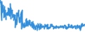 KN 6108 /Exporte /Einheit = Preise (Euro/Tonne) /Partnerland: Italien /Meldeland: Eur27_2020 /6108:Unterkleider, UnterrÃ¶cke, Slips und Andere Unterhosen, Nachthemden, SchlafanzÃ¼ge, Negligees, BademÃ¤ntel und -jacken, HausmÃ¤ntel und Ã¤hnl. Waren, aus Gewirken Oder Gestricken, FÃ¼r Frauen Oder MÃ¤dchen (Ausg. T-shirts, Unterhemden, BÃ¼stenhalter, HÃ¼ftgÃ¼rtel, Korsetts und Ã¤hnl. Waren)