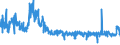 KN 6108 /Exporte /Einheit = Preise (Euro/Tonne) /Partnerland: Ver.koenigreich /Meldeland: Eur27_2020 /6108:Unterkleider, UnterrÃ¶cke, Slips und Andere Unterhosen, Nachthemden, SchlafanzÃ¼ge, Negligees, BademÃ¤ntel und -jacken, HausmÃ¤ntel und Ã¤hnl. Waren, aus Gewirken Oder Gestricken, FÃ¼r Frauen Oder MÃ¤dchen (Ausg. T-shirts, Unterhemden, BÃ¼stenhalter, HÃ¼ftgÃ¼rtel, Korsetts und Ã¤hnl. Waren)