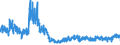 KN 6108 /Exporte /Einheit = Preise (Euro/Tonne) /Partnerland: Spanien /Meldeland: Eur27_2020 /6108:Unterkleider, UnterrÃ¶cke, Slips und Andere Unterhosen, Nachthemden, SchlafanzÃ¼ge, Negligees, BademÃ¤ntel und -jacken, HausmÃ¤ntel und Ã¤hnl. Waren, aus Gewirken Oder Gestricken, FÃ¼r Frauen Oder MÃ¤dchen (Ausg. T-shirts, Unterhemden, BÃ¼stenhalter, HÃ¼ftgÃ¼rtel, Korsetts und Ã¤hnl. Waren)