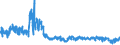 KN 6108 /Exporte /Einheit = Preise (Euro/Tonne) /Partnerland: Belgien /Meldeland: Eur27_2020 /6108:Unterkleider, UnterrÃ¶cke, Slips und Andere Unterhosen, Nachthemden, SchlafanzÃ¼ge, Negligees, BademÃ¤ntel und -jacken, HausmÃ¤ntel und Ã¤hnl. Waren, aus Gewirken Oder Gestricken, FÃ¼r Frauen Oder MÃ¤dchen (Ausg. T-shirts, Unterhemden, BÃ¼stenhalter, HÃ¼ftgÃ¼rtel, Korsetts und Ã¤hnl. Waren)