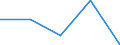KN 6108 /Exporte /Einheit = Preise (Euro/Tonne) /Partnerland: Faeroer /Meldeland: Eur27 /6108:Unterkleider, UnterrÃ¶cke, Slips und Andere Unterhosen, Nachthemden, SchlafanzÃ¼ge, Negligees, BademÃ¤ntel und -jacken, HausmÃ¤ntel und Ã¤hnl. Waren, aus Gewirken Oder Gestricken, FÃ¼r Frauen Oder MÃ¤dchen (Ausg. T-shirts, Unterhemden, BÃ¼stenhalter, HÃ¼ftgÃ¼rtel, Korsetts und Ã¤hnl. Waren)