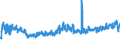 KN 6108 /Exporte /Einheit = Preise (Euro/Tonne) /Partnerland: Norwegen /Meldeland: Eur27_2020 /6108:Unterkleider, UnterrÃ¶cke, Slips und Andere Unterhosen, Nachthemden, SchlafanzÃ¼ge, Negligees, BademÃ¤ntel und -jacken, HausmÃ¤ntel und Ã¤hnl. Waren, aus Gewirken Oder Gestricken, FÃ¼r Frauen Oder MÃ¤dchen (Ausg. T-shirts, Unterhemden, BÃ¼stenhalter, HÃ¼ftgÃ¼rtel, Korsetts und Ã¤hnl. Waren)