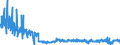 KN 6108 /Exporte /Einheit = Preise (Euro/Tonne) /Partnerland: Schweden /Meldeland: Eur27_2020 /6108:Unterkleider, UnterrÃ¶cke, Slips und Andere Unterhosen, Nachthemden, SchlafanzÃ¼ge, Negligees, BademÃ¤ntel und -jacken, HausmÃ¤ntel und Ã¤hnl. Waren, aus Gewirken Oder Gestricken, FÃ¼r Frauen Oder MÃ¤dchen (Ausg. T-shirts, Unterhemden, BÃ¼stenhalter, HÃ¼ftgÃ¼rtel, Korsetts und Ã¤hnl. Waren)