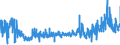 KN 6108 /Exporte /Einheit = Preise (Euro/Tonne) /Partnerland: Tuerkei /Meldeland: Eur27_2020 /6108:Unterkleider, UnterrÃ¶cke, Slips und Andere Unterhosen, Nachthemden, SchlafanzÃ¼ge, Negligees, BademÃ¤ntel und -jacken, HausmÃ¤ntel und Ã¤hnl. Waren, aus Gewirken Oder Gestricken, FÃ¼r Frauen Oder MÃ¤dchen (Ausg. T-shirts, Unterhemden, BÃ¼stenhalter, HÃ¼ftgÃ¼rtel, Korsetts und Ã¤hnl. Waren)