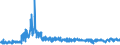 KN 6108 /Exporte /Einheit = Preise (Euro/Tonne) /Partnerland: Estland /Meldeland: Eur27_2020 /6108:Unterkleider, UnterrÃ¶cke, Slips und Andere Unterhosen, Nachthemden, SchlafanzÃ¼ge, Negligees, BademÃ¤ntel und -jacken, HausmÃ¤ntel und Ã¤hnl. Waren, aus Gewirken Oder Gestricken, FÃ¼r Frauen Oder MÃ¤dchen (Ausg. T-shirts, Unterhemden, BÃ¼stenhalter, HÃ¼ftgÃ¼rtel, Korsetts und Ã¤hnl. Waren)