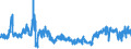 KN 6108 /Exporte /Einheit = Preise (Euro/Tonne) /Partnerland: Polen /Meldeland: Eur27_2020 /6108:Unterkleider, UnterrÃ¶cke, Slips und Andere Unterhosen, Nachthemden, SchlafanzÃ¼ge, Negligees, BademÃ¤ntel und -jacken, HausmÃ¤ntel und Ã¤hnl. Waren, aus Gewirken Oder Gestricken, FÃ¼r Frauen Oder MÃ¤dchen (Ausg. T-shirts, Unterhemden, BÃ¼stenhalter, HÃ¼ftgÃ¼rtel, Korsetts und Ã¤hnl. Waren)