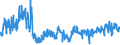 KN 6108 /Exporte /Einheit = Preise (Euro/Tonne) /Partnerland: Tschechien /Meldeland: Eur27_2020 /6108:Unterkleider, UnterrÃ¶cke, Slips und Andere Unterhosen, Nachthemden, SchlafanzÃ¼ge, Negligees, BademÃ¤ntel und -jacken, HausmÃ¤ntel und Ã¤hnl. Waren, aus Gewirken Oder Gestricken, FÃ¼r Frauen Oder MÃ¤dchen (Ausg. T-shirts, Unterhemden, BÃ¼stenhalter, HÃ¼ftgÃ¼rtel, Korsetts und Ã¤hnl. Waren)