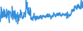 KN 6108 /Exporte /Einheit = Preise (Euro/Tonne) /Partnerland: Albanien /Meldeland: Eur27_2020 /6108:Unterkleider, UnterrÃ¶cke, Slips und Andere Unterhosen, Nachthemden, SchlafanzÃ¼ge, Negligees, BademÃ¤ntel und -jacken, HausmÃ¤ntel und Ã¤hnl. Waren, aus Gewirken Oder Gestricken, FÃ¼r Frauen Oder MÃ¤dchen (Ausg. T-shirts, Unterhemden, BÃ¼stenhalter, HÃ¼ftgÃ¼rtel, Korsetts und Ã¤hnl. Waren)