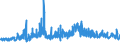 KN 6108 /Exporte /Einheit = Preise (Euro/Tonne) /Partnerland: Weissrussland /Meldeland: Eur27_2020 /6108:Unterkleider, UnterrÃ¶cke, Slips und Andere Unterhosen, Nachthemden, SchlafanzÃ¼ge, Negligees, BademÃ¤ntel und -jacken, HausmÃ¤ntel und Ã¤hnl. Waren, aus Gewirken Oder Gestricken, FÃ¼r Frauen Oder MÃ¤dchen (Ausg. T-shirts, Unterhemden, BÃ¼stenhalter, HÃ¼ftgÃ¼rtel, Korsetts und Ã¤hnl. Waren)