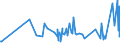 KN 6108 /Exporte /Einheit = Preise (Euro/Tonne) /Partnerland: Turkmenistan /Meldeland: Eur27_2020 /6108:Unterkleider, UnterrÃ¶cke, Slips und Andere Unterhosen, Nachthemden, SchlafanzÃ¼ge, Negligees, BademÃ¤ntel und -jacken, HausmÃ¤ntel und Ã¤hnl. Waren, aus Gewirken Oder Gestricken, FÃ¼r Frauen Oder MÃ¤dchen (Ausg. T-shirts, Unterhemden, BÃ¼stenhalter, HÃ¼ftgÃ¼rtel, Korsetts und Ã¤hnl. Waren)
