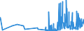 KN 6108 /Exporte /Einheit = Preise (Euro/Tonne) /Partnerland: Usbekistan /Meldeland: Eur27_2020 /6108:Unterkleider, UnterrÃ¶cke, Slips und Andere Unterhosen, Nachthemden, SchlafanzÃ¼ge, Negligees, BademÃ¤ntel und -jacken, HausmÃ¤ntel und Ã¤hnl. Waren, aus Gewirken Oder Gestricken, FÃ¼r Frauen Oder MÃ¤dchen (Ausg. T-shirts, Unterhemden, BÃ¼stenhalter, HÃ¼ftgÃ¼rtel, Korsetts und Ã¤hnl. Waren)