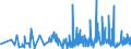 KN 6108 /Exporte /Einheit = Preise (Euro/Tonne) /Partnerland: Kirgistan /Meldeland: Eur27_2020 /6108:Unterkleider, UnterrÃ¶cke, Slips und Andere Unterhosen, Nachthemden, SchlafanzÃ¼ge, Negligees, BademÃ¤ntel und -jacken, HausmÃ¤ntel und Ã¤hnl. Waren, aus Gewirken Oder Gestricken, FÃ¼r Frauen Oder MÃ¤dchen (Ausg. T-shirts, Unterhemden, BÃ¼stenhalter, HÃ¼ftgÃ¼rtel, Korsetts und Ã¤hnl. Waren)