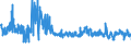 KN 6108 /Exporte /Einheit = Preise (Euro/Tonne) /Partnerland: Slowenien /Meldeland: Eur27_2020 /6108:Unterkleider, UnterrÃ¶cke, Slips und Andere Unterhosen, Nachthemden, SchlafanzÃ¼ge, Negligees, BademÃ¤ntel und -jacken, HausmÃ¤ntel und Ã¤hnl. Waren, aus Gewirken Oder Gestricken, FÃ¼r Frauen Oder MÃ¤dchen (Ausg. T-shirts, Unterhemden, BÃ¼stenhalter, HÃ¼ftgÃ¼rtel, Korsetts und Ã¤hnl. Waren)