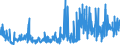 KN 6108 /Exporte /Einheit = Preise (Euro/Tonne) /Partnerland: Ehem.jug.rep.mazed /Meldeland: Eur27_2020 /6108:Unterkleider, UnterrÃ¶cke, Slips und Andere Unterhosen, Nachthemden, SchlafanzÃ¼ge, Negligees, BademÃ¤ntel und -jacken, HausmÃ¤ntel und Ã¤hnl. Waren, aus Gewirken Oder Gestricken, FÃ¼r Frauen Oder MÃ¤dchen (Ausg. T-shirts, Unterhemden, BÃ¼stenhalter, HÃ¼ftgÃ¼rtel, Korsetts und Ã¤hnl. Waren)