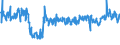 KN 6108 /Exporte /Einheit = Preise (Euro/Tonne) /Partnerland: Serbien /Meldeland: Eur27_2020 /6108:Unterkleider, UnterrÃ¶cke, Slips und Andere Unterhosen, Nachthemden, SchlafanzÃ¼ge, Negligees, BademÃ¤ntel und -jacken, HausmÃ¤ntel und Ã¤hnl. Waren, aus Gewirken Oder Gestricken, FÃ¼r Frauen Oder MÃ¤dchen (Ausg. T-shirts, Unterhemden, BÃ¼stenhalter, HÃ¼ftgÃ¼rtel, Korsetts und Ã¤hnl. Waren)
