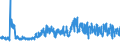 KN 6108 /Exporte /Einheit = Preise (Euro/Tonne) /Partnerland: Tunesien /Meldeland: Eur27_2020 /6108:Unterkleider, UnterrÃ¶cke, Slips und Andere Unterhosen, Nachthemden, SchlafanzÃ¼ge, Negligees, BademÃ¤ntel und -jacken, HausmÃ¤ntel und Ã¤hnl. Waren, aus Gewirken Oder Gestricken, FÃ¼r Frauen Oder MÃ¤dchen (Ausg. T-shirts, Unterhemden, BÃ¼stenhalter, HÃ¼ftgÃ¼rtel, Korsetts und Ã¤hnl. Waren)