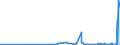 KN 6108 /Exporte /Einheit = Preise (Euro/Tonne) /Partnerland: Burkina Faso /Meldeland: Eur27_2020 /6108:Unterkleider, UnterrÃ¶cke, Slips und Andere Unterhosen, Nachthemden, SchlafanzÃ¼ge, Negligees, BademÃ¤ntel und -jacken, HausmÃ¤ntel und Ã¤hnl. Waren, aus Gewirken Oder Gestricken, FÃ¼r Frauen Oder MÃ¤dchen (Ausg. T-shirts, Unterhemden, BÃ¼stenhalter, HÃ¼ftgÃ¼rtel, Korsetts und Ã¤hnl. Waren)