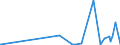 KN 6108 /Exporte /Einheit = Preise (Euro/Tonne) /Partnerland: Guinea /Meldeland: Eur27_2020 /6108:Unterkleider, UnterrÃ¶cke, Slips und Andere Unterhosen, Nachthemden, SchlafanzÃ¼ge, Negligees, BademÃ¤ntel und -jacken, HausmÃ¤ntel und Ã¤hnl. Waren, aus Gewirken Oder Gestricken, FÃ¼r Frauen Oder MÃ¤dchen (Ausg. T-shirts, Unterhemden, BÃ¼stenhalter, HÃ¼ftgÃ¼rtel, Korsetts und Ã¤hnl. Waren)