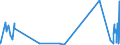 KN 6108 /Exporte /Einheit = Preise (Euro/Tonne) /Partnerland: Sierra Leone /Meldeland: Eur27_2020 /6108:Unterkleider, UnterrÃ¶cke, Slips und Andere Unterhosen, Nachthemden, SchlafanzÃ¼ge, Negligees, BademÃ¤ntel und -jacken, HausmÃ¤ntel und Ã¤hnl. Waren, aus Gewirken Oder Gestricken, FÃ¼r Frauen Oder MÃ¤dchen (Ausg. T-shirts, Unterhemden, BÃ¼stenhalter, HÃ¼ftgÃ¼rtel, Korsetts und Ã¤hnl. Waren)