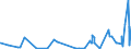 KN 6108 /Exporte /Einheit = Preise (Euro/Tonne) /Partnerland: Togo /Meldeland: Eur27_2020 /6108:Unterkleider, UnterrÃ¶cke, Slips und Andere Unterhosen, Nachthemden, SchlafanzÃ¼ge, Negligees, BademÃ¤ntel und -jacken, HausmÃ¤ntel und Ã¤hnl. Waren, aus Gewirken Oder Gestricken, FÃ¼r Frauen Oder MÃ¤dchen (Ausg. T-shirts, Unterhemden, BÃ¼stenhalter, HÃ¼ftgÃ¼rtel, Korsetts und Ã¤hnl. Waren)
