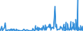 KN 6108 /Exporte /Einheit = Preise (Euro/Tonne) /Partnerland: Nigeria /Meldeland: Eur27_2020 /6108:Unterkleider, UnterrÃ¶cke, Slips und Andere Unterhosen, Nachthemden, SchlafanzÃ¼ge, Negligees, BademÃ¤ntel und -jacken, HausmÃ¤ntel und Ã¤hnl. Waren, aus Gewirken Oder Gestricken, FÃ¼r Frauen Oder MÃ¤dchen (Ausg. T-shirts, Unterhemden, BÃ¼stenhalter, HÃ¼ftgÃ¼rtel, Korsetts und Ã¤hnl. Waren)