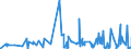 KN 6108 /Exporte /Einheit = Preise (Euro/Tonne) /Partnerland: Gabun /Meldeland: Eur27_2020 /6108:Unterkleider, UnterrÃ¶cke, Slips und Andere Unterhosen, Nachthemden, SchlafanzÃ¼ge, Negligees, BademÃ¤ntel und -jacken, HausmÃ¤ntel und Ã¤hnl. Waren, aus Gewirken Oder Gestricken, FÃ¼r Frauen Oder MÃ¤dchen (Ausg. T-shirts, Unterhemden, BÃ¼stenhalter, HÃ¼ftgÃ¼rtel, Korsetts und Ã¤hnl. Waren)