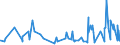 KN 6108 /Exporte /Einheit = Preise (Euro/Tonne) /Partnerland: Kongo /Meldeland: Eur27_2020 /6108:Unterkleider, UnterrÃ¶cke, Slips und Andere Unterhosen, Nachthemden, SchlafanzÃ¼ge, Negligees, BademÃ¤ntel und -jacken, HausmÃ¤ntel und Ã¤hnl. Waren, aus Gewirken Oder Gestricken, FÃ¼r Frauen Oder MÃ¤dchen (Ausg. T-shirts, Unterhemden, BÃ¼stenhalter, HÃ¼ftgÃ¼rtel, Korsetts und Ã¤hnl. Waren)