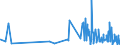 KN 6108 /Exporte /Einheit = Preise (Euro/Tonne) /Partnerland: Dem. Rep. Kongo /Meldeland: Eur27_2020 /6108:Unterkleider, UnterrÃ¶cke, Slips und Andere Unterhosen, Nachthemden, SchlafanzÃ¼ge, Negligees, BademÃ¤ntel und -jacken, HausmÃ¤ntel und Ã¤hnl. Waren, aus Gewirken Oder Gestricken, FÃ¼r Frauen Oder MÃ¤dchen (Ausg. T-shirts, Unterhemden, BÃ¼stenhalter, HÃ¼ftgÃ¼rtel, Korsetts und Ã¤hnl. Waren)