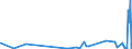 KN 6108 /Exporte /Einheit = Preise (Euro/Tonne) /Partnerland: Ruanda /Meldeland: Eur27_2020 /6108:Unterkleider, UnterrÃ¶cke, Slips und Andere Unterhosen, Nachthemden, SchlafanzÃ¼ge, Negligees, BademÃ¤ntel und -jacken, HausmÃ¤ntel und Ã¤hnl. Waren, aus Gewirken Oder Gestricken, FÃ¼r Frauen Oder MÃ¤dchen (Ausg. T-shirts, Unterhemden, BÃ¼stenhalter, HÃ¼ftgÃ¼rtel, Korsetts und Ã¤hnl. Waren)
