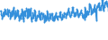 KN 61091000 /Exporte /Einheit = Preise (Euro/Bes. Maßeinheiten) /Partnerland: Niederlande /Meldeland: Eur27_2020 /61091000:T-shirts und Unterhemden, aus Gewirken Oder Gestricken aus Baumwolle