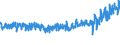 KN 61091000 /Exporte /Einheit = Preise (Euro/Bes. Maßeinheiten) /Partnerland: Ver.koenigreich /Meldeland: Eur27_2020 /61091000:T-shirts und Unterhemden, aus Gewirken Oder Gestricken aus Baumwolle