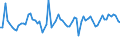 CN 61091000 /Exports /Unit = Prices (Euro/suppl. units) /Partner: United Kingdom(Northern Ireland) /Reporter: Eur27_2020 /61091000:T-shirts, Singlets and Other Vests of Cotton, Knitted or Crocheted