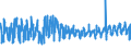 CN 61091000 /Exports /Unit = Prices (Euro/suppl. units) /Partner: Andorra /Reporter: Eur27_2020 /61091000:T-shirts, Singlets and Other Vests of Cotton, Knitted or Crocheted
