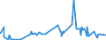 CN 61091000 /Exports /Unit = Prices (Euro/suppl. units) /Partner: Vatican City /Reporter: Eur27_2020 /61091000:T-shirts, Singlets and Other Vests of Cotton, Knitted or Crocheted