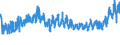 CN 61091000 /Exports /Unit = Prices (Euro/suppl. units) /Partner: Russia /Reporter: Eur27_2020 /61091000:T-shirts, Singlets and Other Vests of Cotton, Knitted or Crocheted