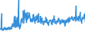 CN 61091000 /Exports /Unit = Prices (Euro/suppl. units) /Partner: Montenegro /Reporter: Eur27_2020 /61091000:T-shirts, Singlets and Other Vests of Cotton, Knitted or Crocheted