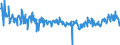 KN 61099020 /Exporte /Einheit = Preise (Euro/Bes. Maßeinheiten) /Partnerland: Portugal /Meldeland: Eur27_2020 /61099020:T-shirts und Unterhemden, aus Gewirken Oder Gestricken aus Wolle Oder Feinen Tierhaaren Oder Chemiefasern