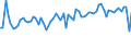 KN 61099020 /Exporte /Einheit = Preise (Euro/Bes. Maßeinheiten) /Partnerland: Ver.koenigreich(Nordirland) /Meldeland: Eur27_2020 /61099020:T-shirts und Unterhemden, aus Gewirken Oder Gestricken aus Wolle Oder Feinen Tierhaaren Oder Chemiefasern