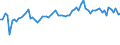 KN 61099020 /Exporte /Einheit = Preise (Euro/Bes. Maßeinheiten) /Partnerland: Ver.koenigreich(Ohne Nordirland) /Meldeland: Eur27_2020 /61099020:T-shirts und Unterhemden, aus Gewirken Oder Gestricken aus Wolle Oder Feinen Tierhaaren Oder Chemiefasern
