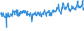 KN 61099020 /Exporte /Einheit = Preise (Euro/Bes. Maßeinheiten) /Partnerland: Norwegen /Meldeland: Eur27_2020 /61099020:T-shirts und Unterhemden, aus Gewirken Oder Gestricken aus Wolle Oder Feinen Tierhaaren Oder Chemiefasern