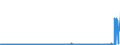 KN 61099020 /Exporte /Einheit = Preise (Euro/Bes. Maßeinheiten) /Partnerland: Faeroeer Inseln /Meldeland: Eur27_2020 /61099020:T-shirts und Unterhemden, aus Gewirken Oder Gestricken aus Wolle Oder Feinen Tierhaaren Oder Chemiefasern